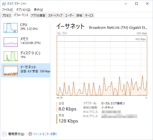 WiMAXの通信速度